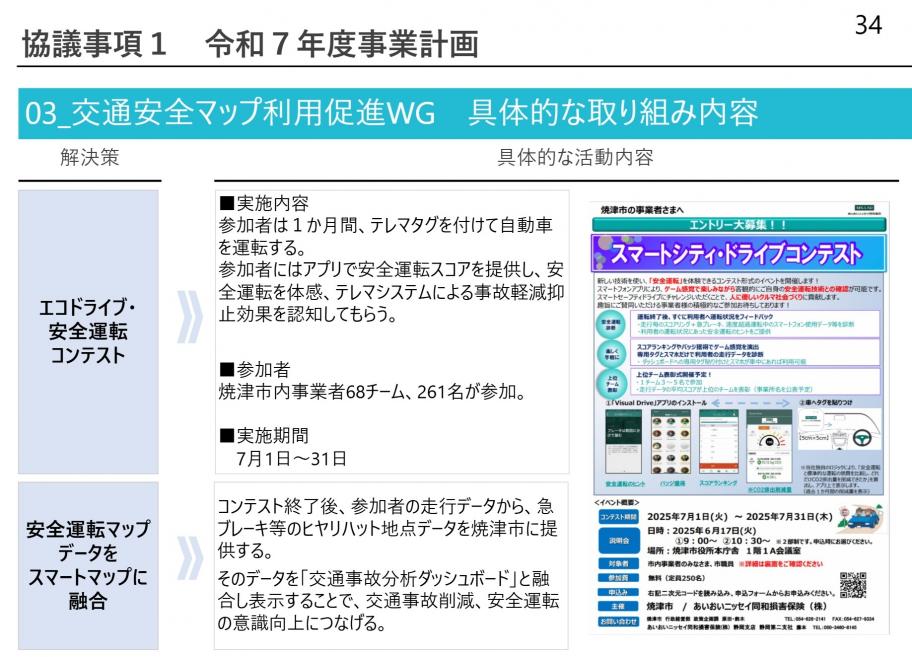 交通安全マップ利用促進WGの取り組み紹介